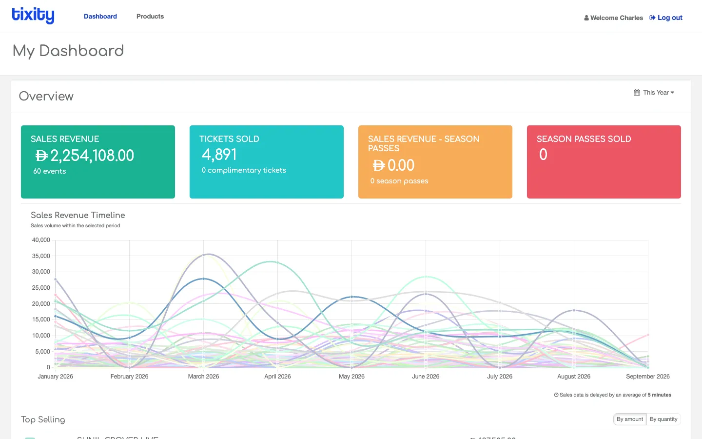 Dashboard home showing overview widgets and the Sales Revenue Timeline chart