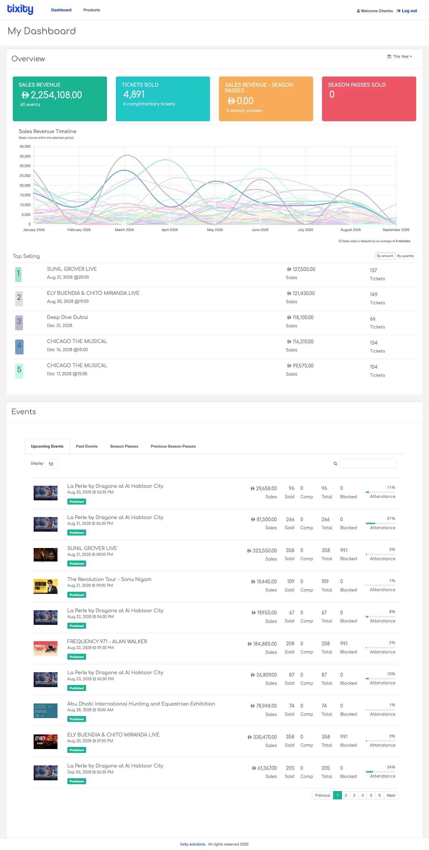 the full home page with widgets, timeline, top-selling, and the events list