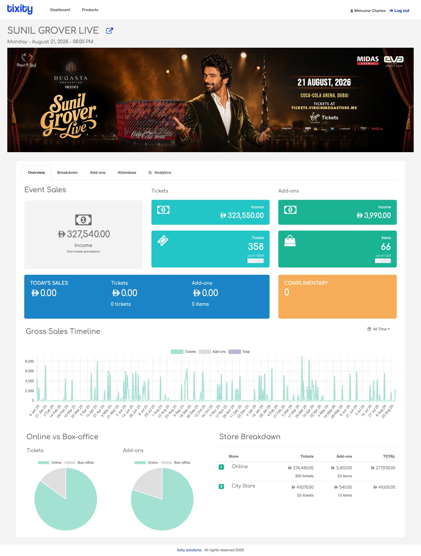 the full Overview tab including timeline, purchase sources, and store breakdown