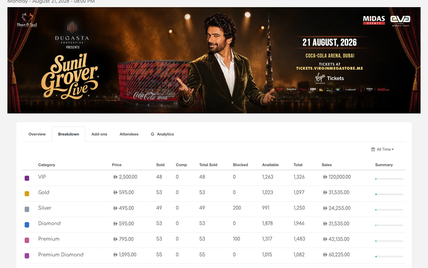 the Breakdown tab showing VIP / Gold / Silver / Diamond / Premium categories