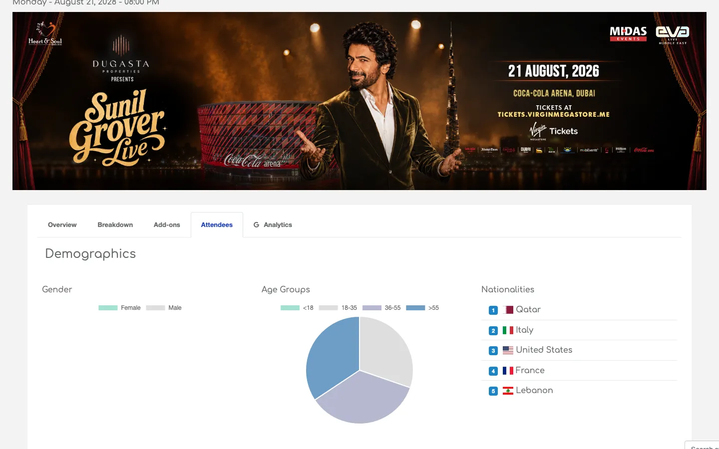 the Attendees tab showing Demographics for SUNIL GROVER LIVE