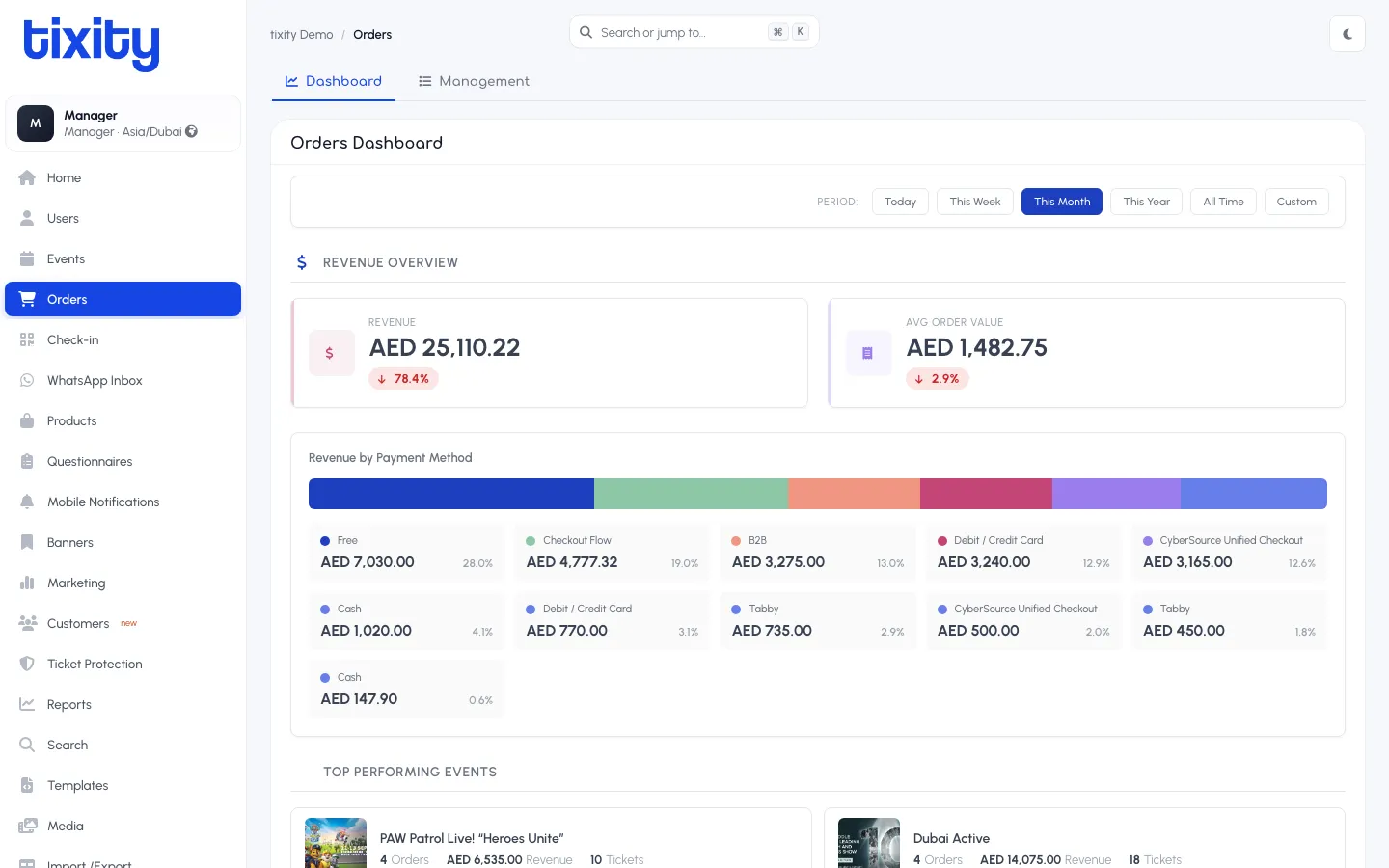 the Orders Dashboard